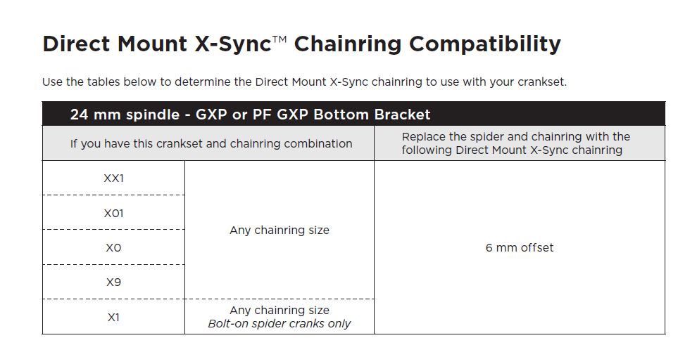 étroit Large SRAM Chainring X-SYNC DIRECT Mount 11 Vitesse 0 mm Offset 26 t